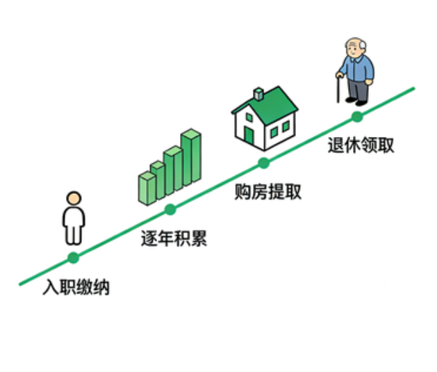 淮安离职后住房公积金断交：全面影响分析与关键应对指南